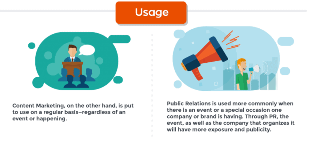 A cartoon of public relations and content marketing split by usage with a man talking at a podium and a man with a megaphone