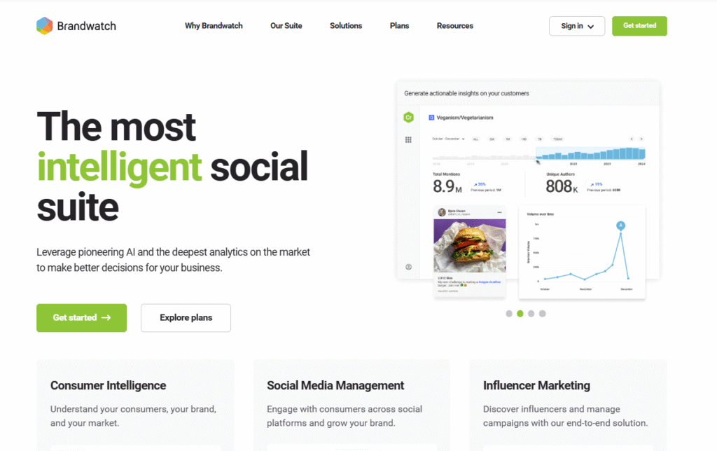 Brandwatch 